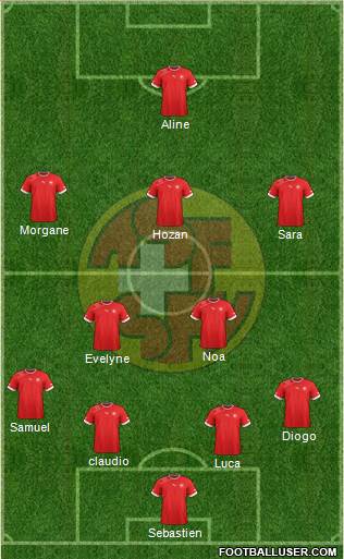 Switzerland Formation 2014