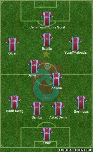 Trabzonspor Formation 2014