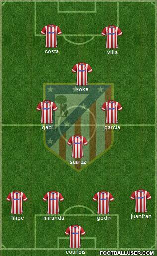 C. Atlético Madrid S.A.D. Formation 2014