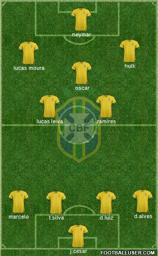Brazil Formation 2014