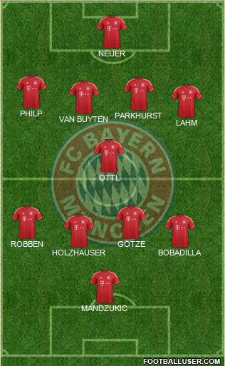 FC Bayern München Formation 2014