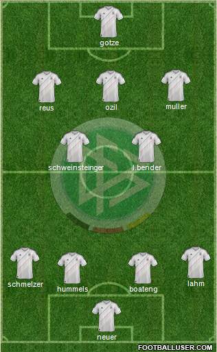 Germany Formation 2014