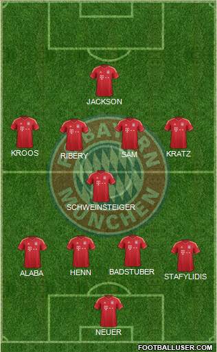 FC Bayern München Formation 2014