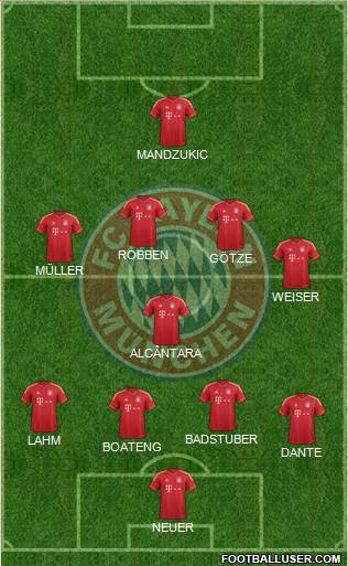 FC Bayern München Formation 2014