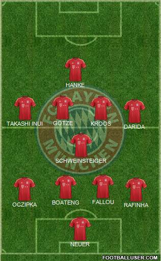 FC Bayern München Formation 2014