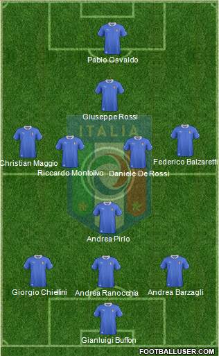 Italy Formation 2014