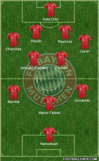 FC Bayern München Formation 2014