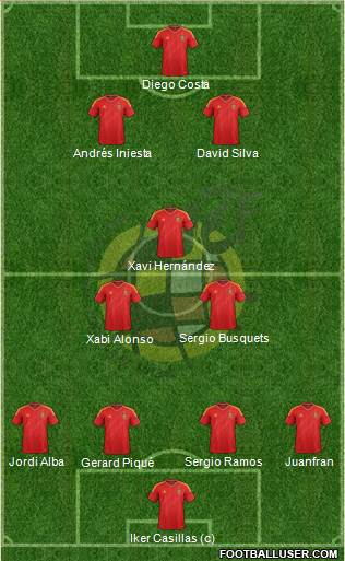 Spain Formation 2014