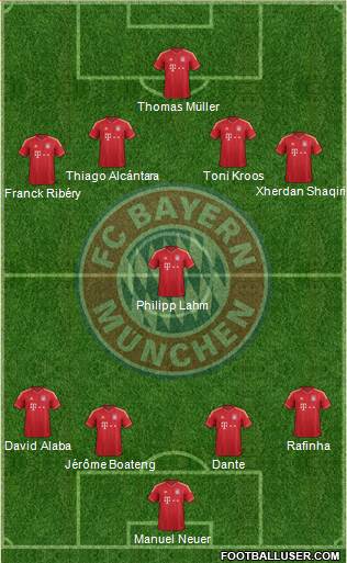 FC Bayern München Formation 2014