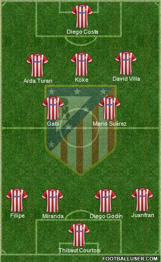 C. Atlético Madrid S.A.D. Formation 2014