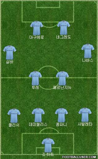 Manchester City Formation 2014