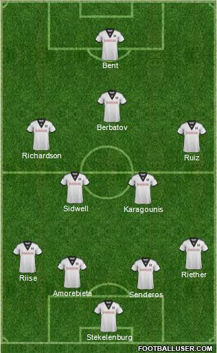 Fulham Formation 2014