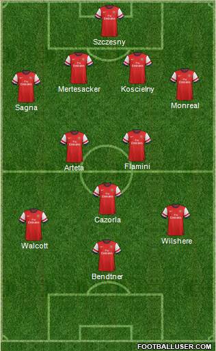 Arsenal Formation 2014