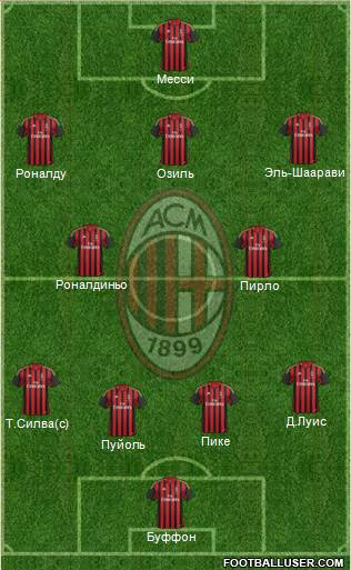 A.C. Milan Formation 2014