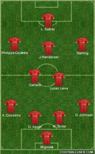 Liverpool Formation 2014