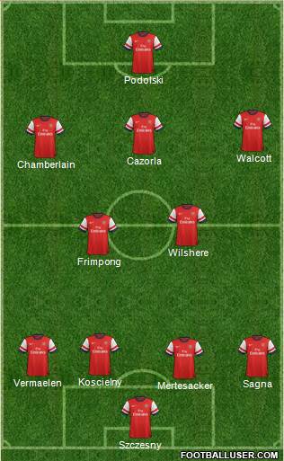 Arsenal Formation 2014