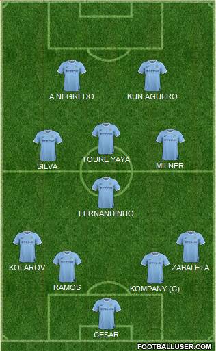 Manchester City Formation 2014