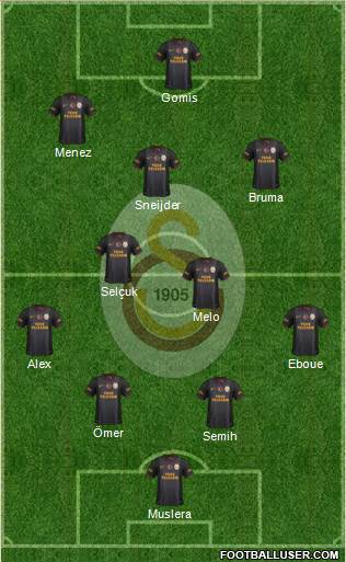 Galatasaray SK Formation 2014