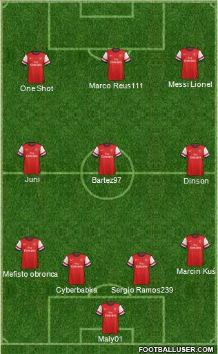 Arsenal Formation 2014