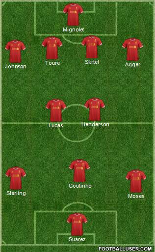 Liverpool Formation 2014