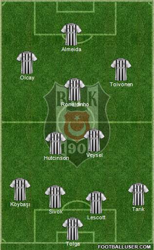 Besiktas JK Formation 2014