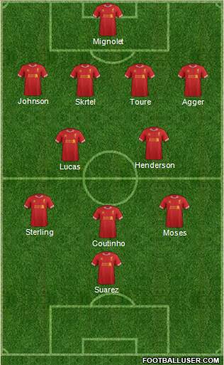 Liverpool Formation 2014