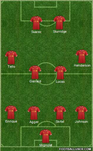 Liverpool Formation 2014