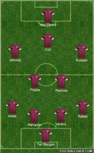 Qatar Formation 2014
