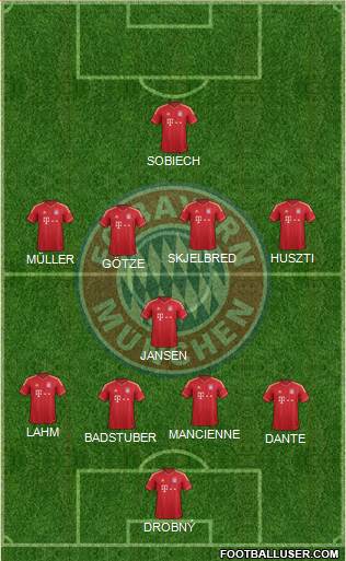 FC Bayern München Formation 2014