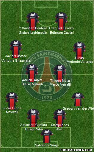 Paris Saint-Germain Formation 2014