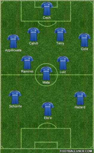 Chelsea Formation 2014