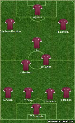 Qatar Formation 2014