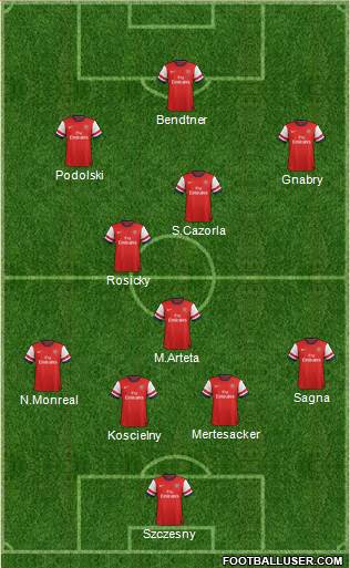 Arsenal Formation 2014