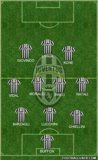 Juventus Formation 2014