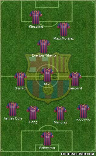F.C. Barcelona Formation 2014