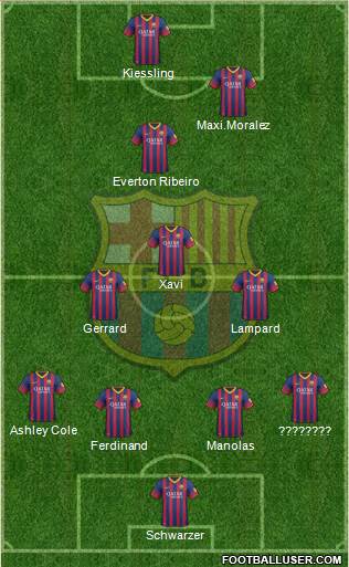 F.C. Barcelona Formation 2014