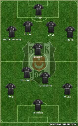 Besiktas JK Formation 2014