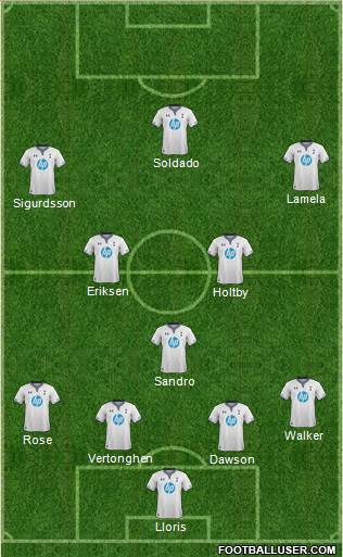 Tottenham Hotspur Formation 2014