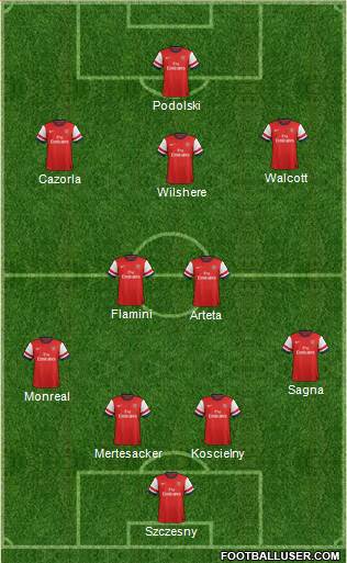 Arsenal Formation 2014