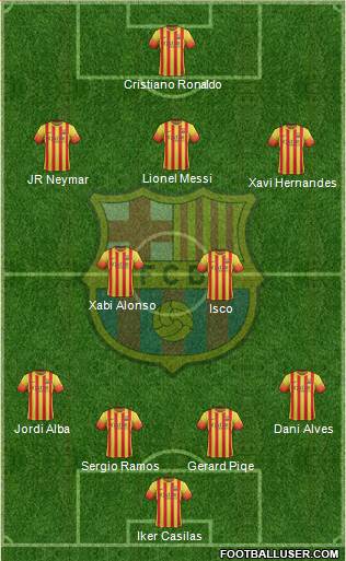 F.C. Barcelona Formation 2014
