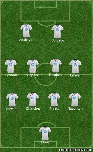 Tottenham Hotspur Formation 2014