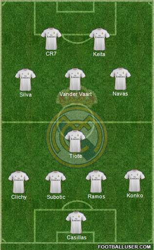 R. Madrid Castilla Formation 2014