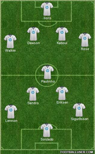 Tottenham Hotspur Formation 2014