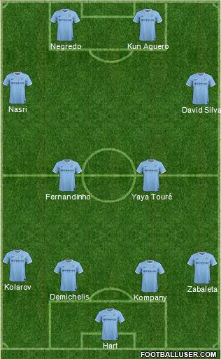 Manchester City Formation 2014