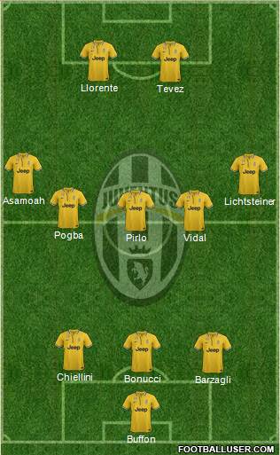 Juventus Formation 2014