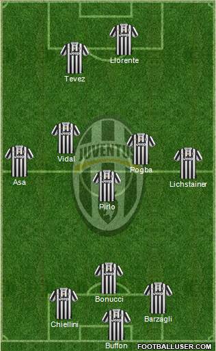 Juventus Formation 2014