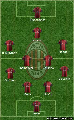 A.C. Milan Formation 2014
