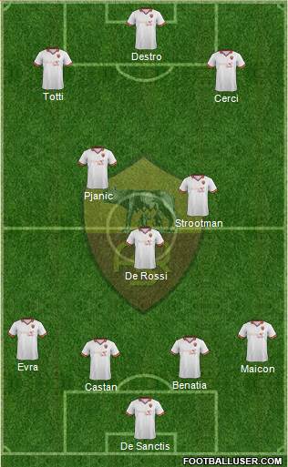 AS Roma Formation 2014