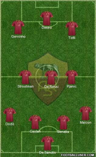 AS Roma Formation 2014