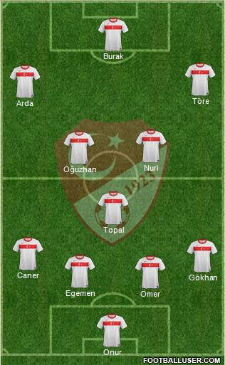 Turkey Formation 2014